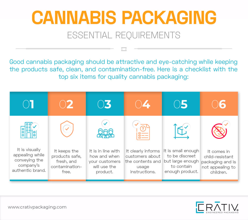 Cannabis Packaging Essential Requirements: Good cannabis packaging should be attractive and eye-catching while keeping the products safe, clean and contamination-free. Here is a checklist with the top 6 items for quality cannabis packaging.